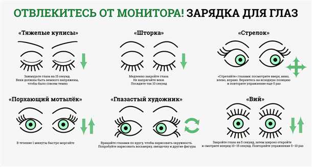 Способы помощи при ВМД и других глазных болезнях