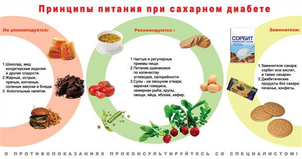 17 продуктов опасных для зрения при сахарном диабете
