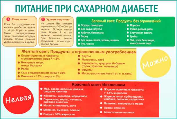 Полуфабрикаты и фастфуд
