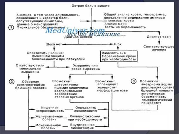 Консервативные методы лечения