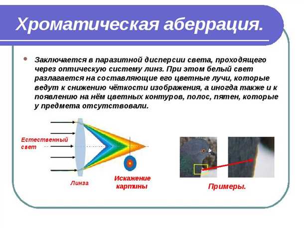 Аберрации высших порядков, симптомы, профилактика, лечение.