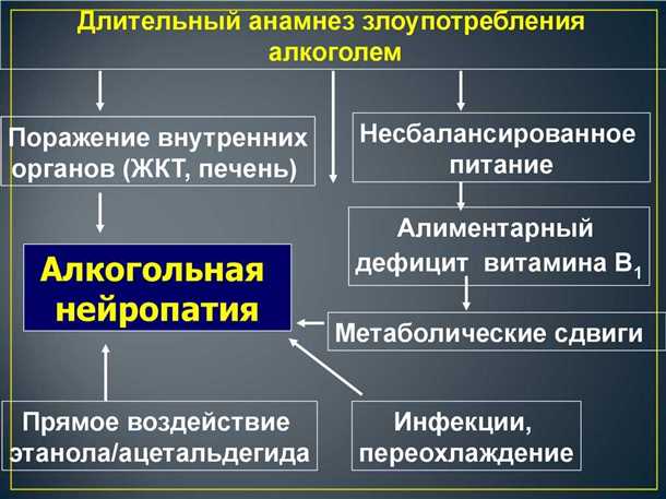 Симптомы и диагностика