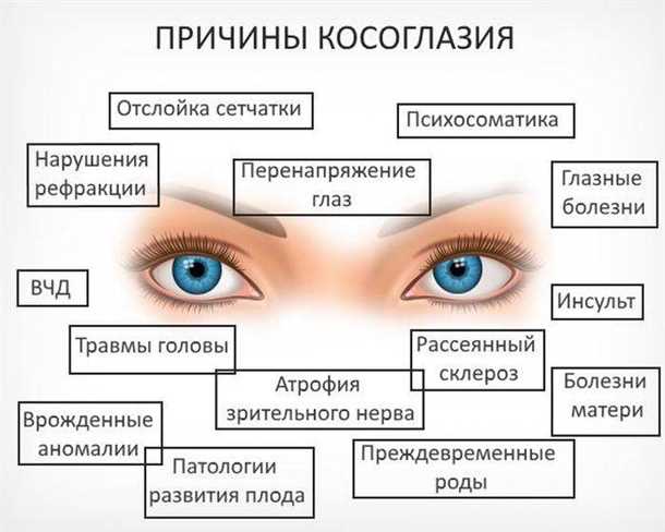 Ношение очков или линз
