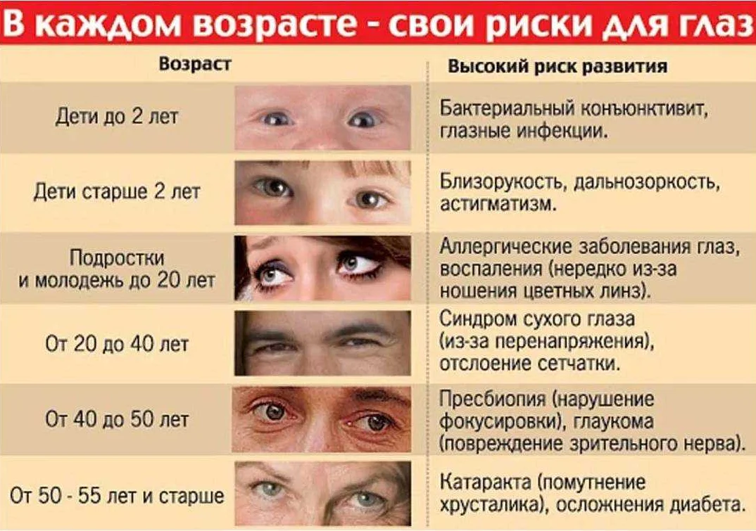 Лечение амблиопии у детей