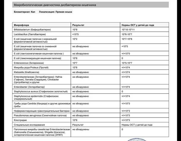 Почему нужно анализировать кал на дисбактериоз