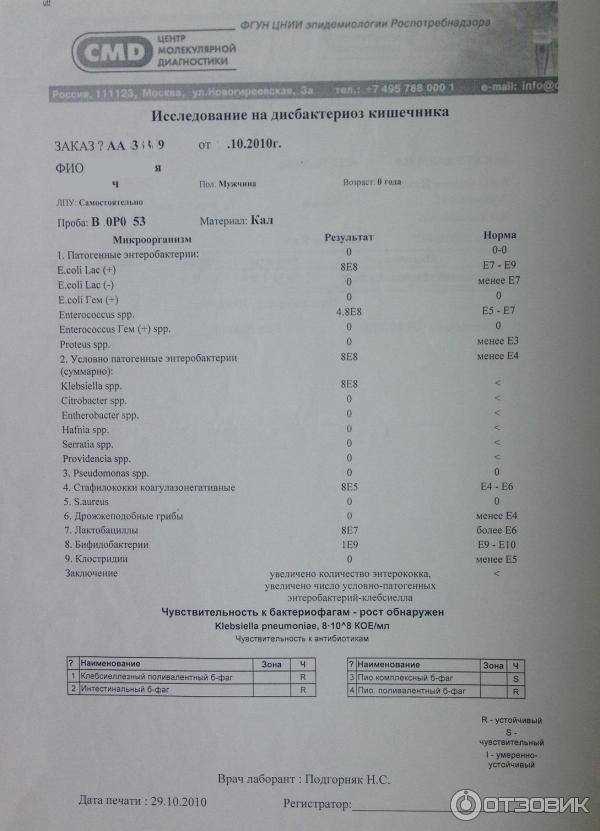 Превентивные меры против дисбактериоза: