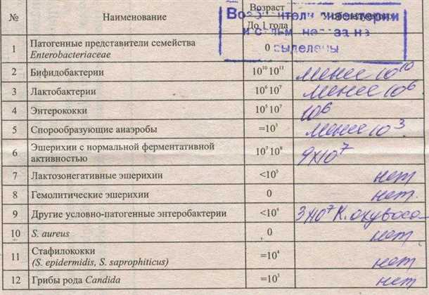 Методы сбора образца
