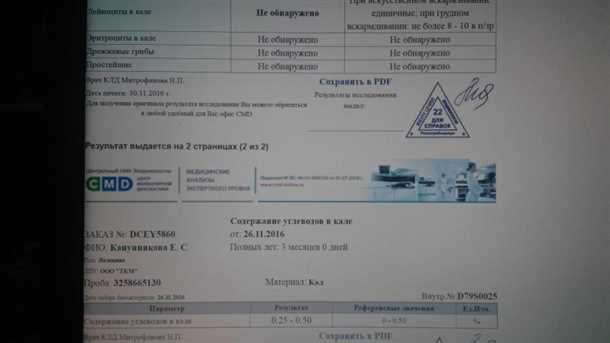Расшифровка результатов анализа