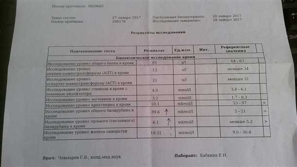 Показания к проведению анализа на билирубин