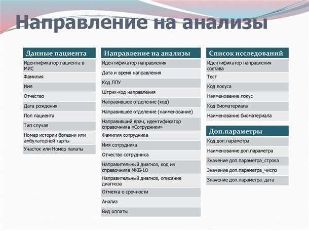 Цель анализа