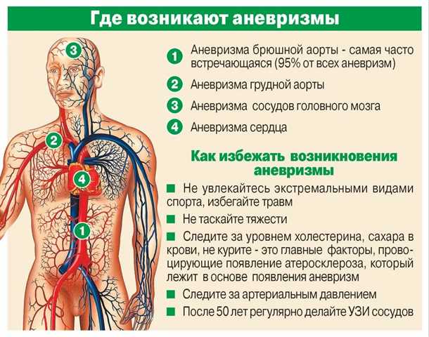 Выбор метода лечения