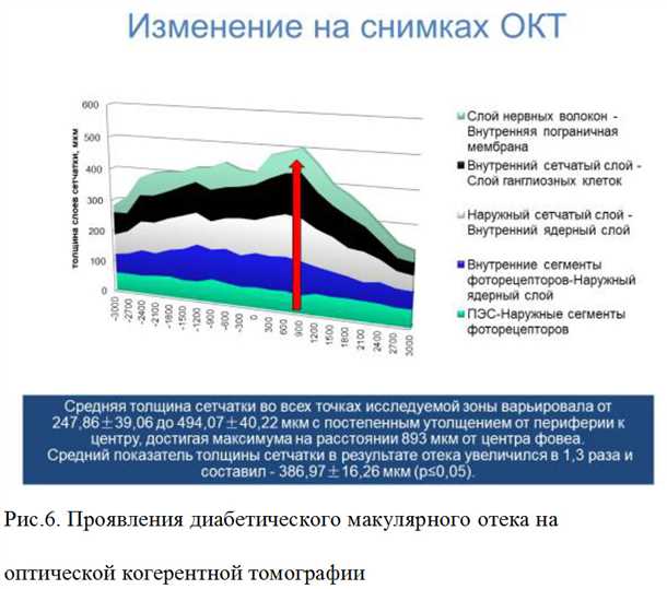Побочные эффекты и противопоказания