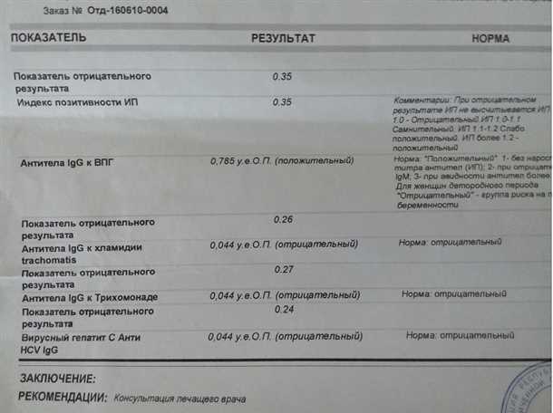 Какие типы антител к гепатиту с существуют