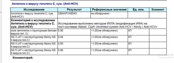 Роль антител в защите от гепатита с