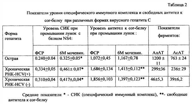 Антитела к гепатиту с