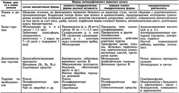 1. Умеренность в потреблении еды