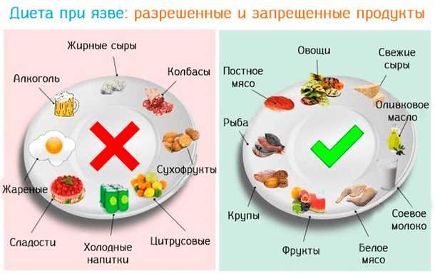 3. Исключите контакт с аллергенами