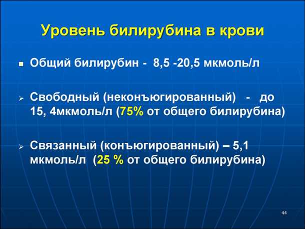 Билирубин в крови