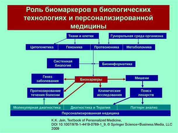Роль исследования в оценке эффективности лечения возможных заболеваний.