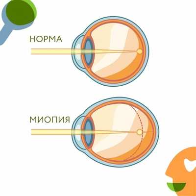 Ограничение времени, проводимого с близко расположенными объектами