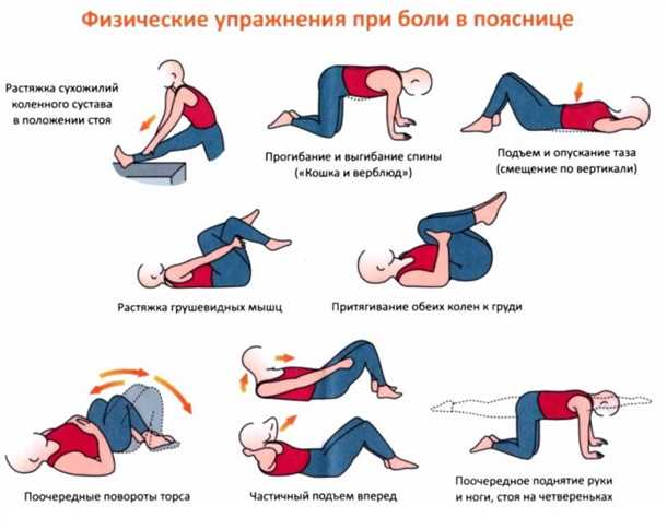 Болевые ощущения при межпозвонковых грыжах: диагностика и лечение.