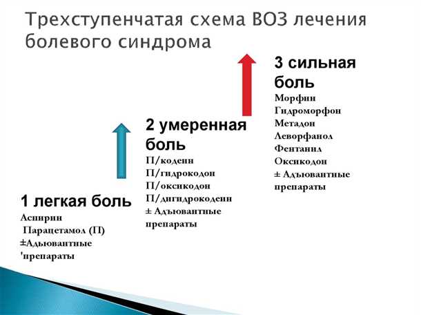 Распространенные симптомы нейродистрофии