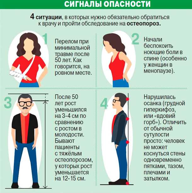 Определение и классификация остеопороза и деформирующих остеоартритов