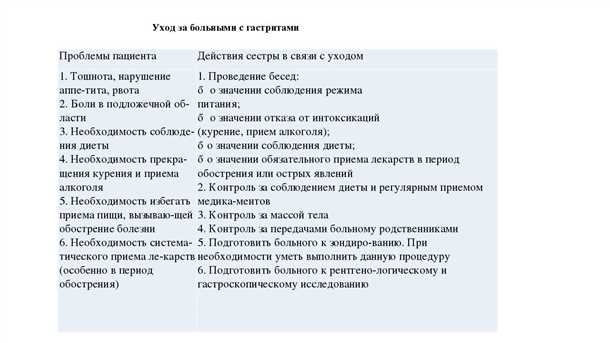 Лечение острого и хронического гастрита: основные подходы