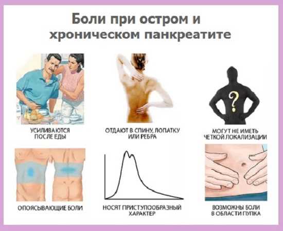 3. Изменение образа жизни