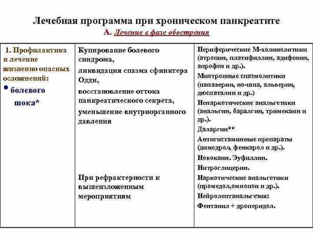 1. Клинический анализ крови и мочи