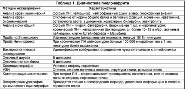 Боль при мочеиспускании