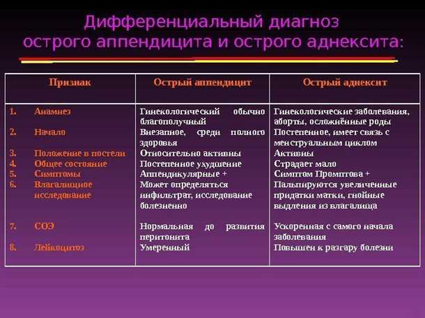 Методы обнаружения острого цистита