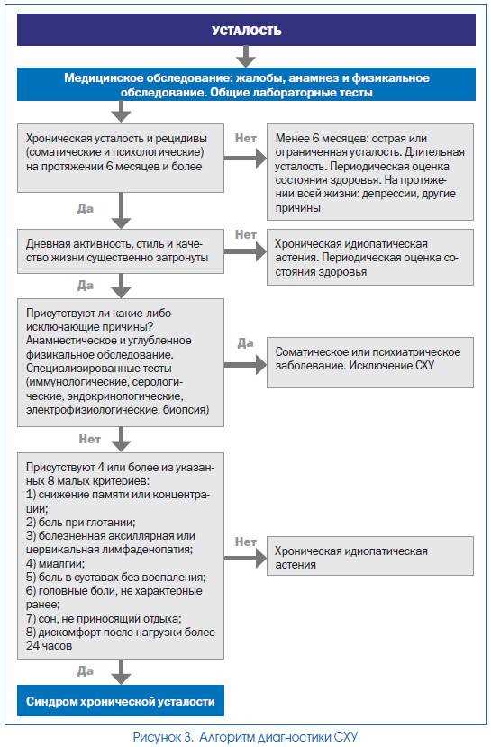 Физиотерапевтические методы