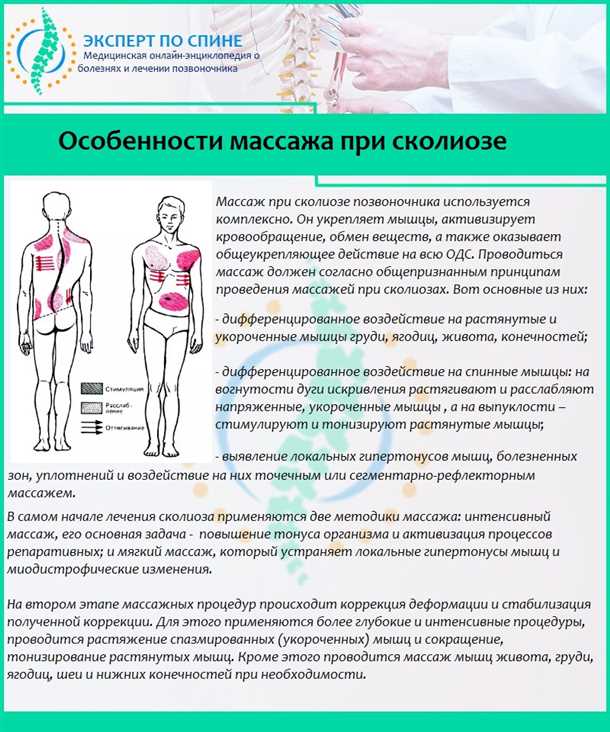 Методы и подходы для исправления сколиоза и кифоза