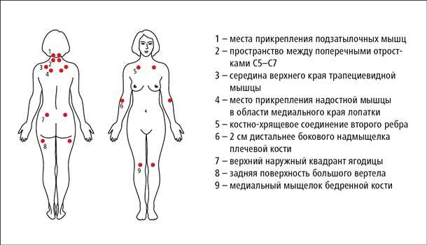 Нестандартные методы диагностики и их преимущества