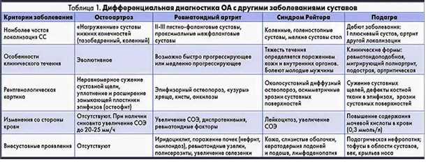 Ультразвуковое исследование