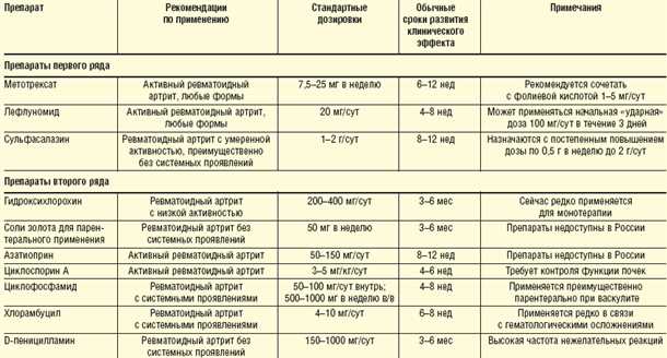 Клинические проявления воспаления суставов и их связь с болевыми симптомами