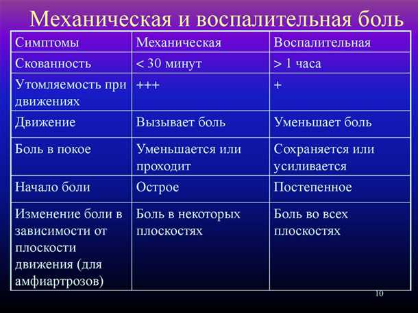 Роль анальгетических препаратов