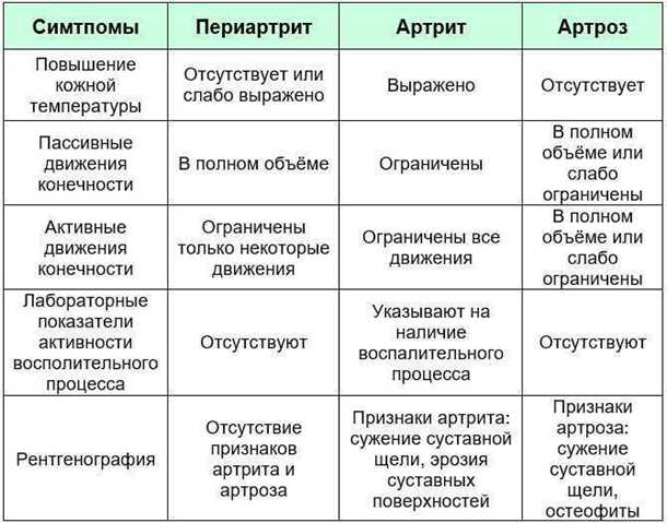 Распространенность проблем со здоровьем суставов