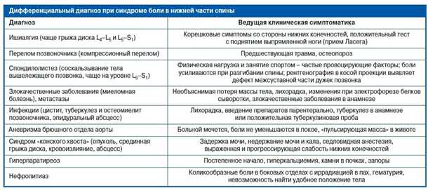Проявления натяжения
