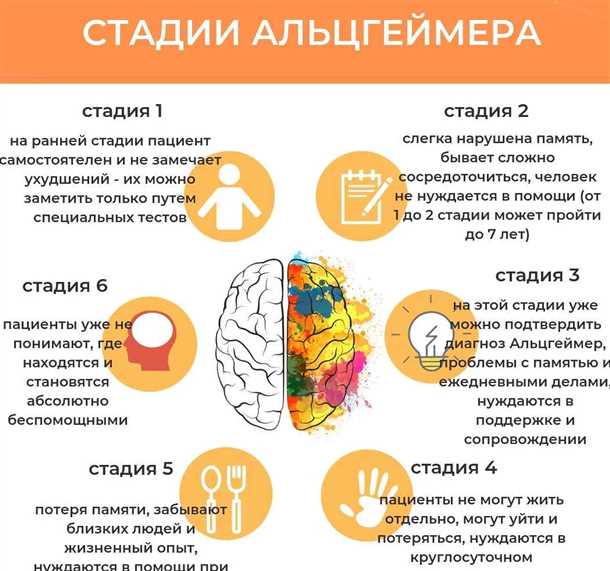 Клинические методы диагностики