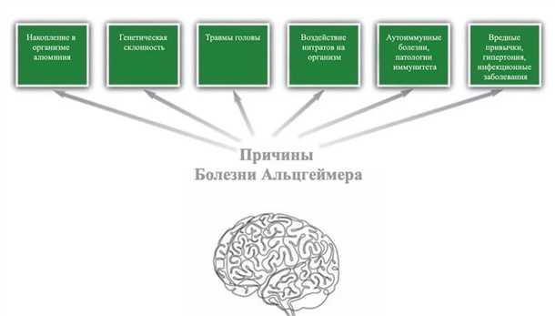 3. Изменения в поведении и эмоциональное состояние
