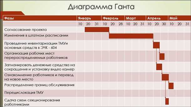 Последствия для психического состояния