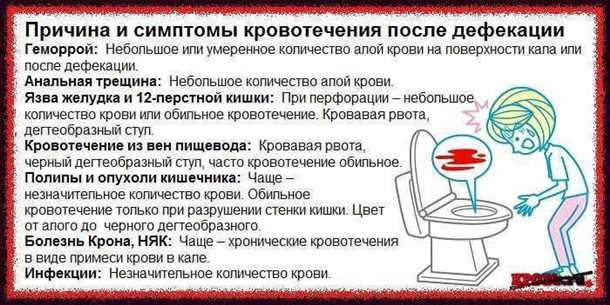 Расстройства пищеварительной системы, вызывающие боли