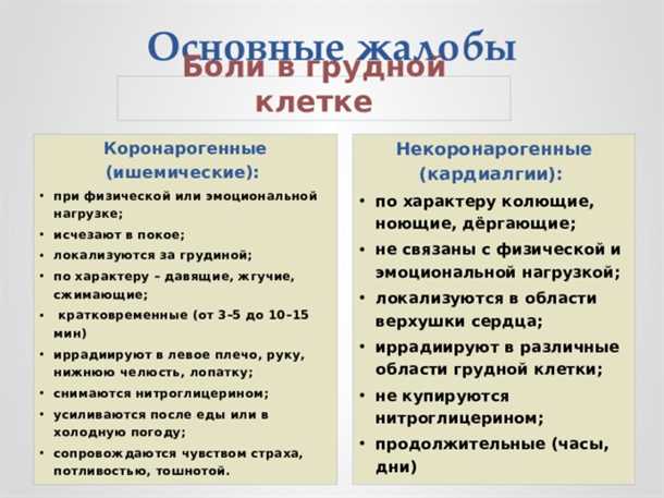 Причины болей в области межреберных мышц