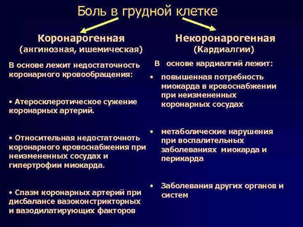 Боли в грудной клетке: дифференциальный диагноз и лечение.