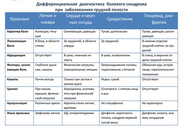 Сердечная недостаточность