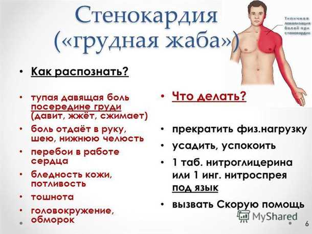 Правильное питание - основа здоровья сердца