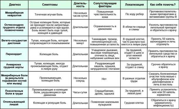 Алкоголь и его влияние на сердце