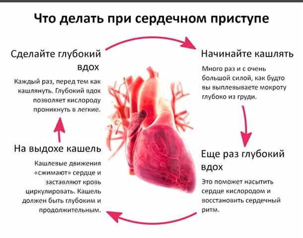 Боли в области груди и сердца у молодых людей: причины и профилактика.